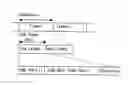 Fig. 01 - Transmission method for a time division duplex mobile communication system