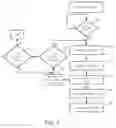 Fig. 06 - Real-time sessions for wireless mesh networks