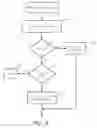 Fig. 07 - Real-time sessions for wireless mesh networks