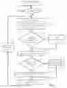 Fig. 08 - Real-time sessions for wireless mesh networks