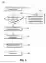 Fig. 06 - ACKNOWLEDGED MODE RADIO LINK CONTROL ARCHITECTURE AND METHOD WITHIN EVOLVED HSPA SYSTEMS