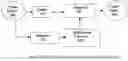 Fig. 01 - Method and system for multiple pass video coding