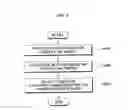 Fig. 07 - Apparatus for generating precoding matrix codebook for MIMO system and method of the same