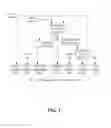 Fig. 03 - Method and apparatus for coding a communication signal