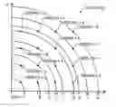Fig. 01 - Device and method for determining a symbol during reception of a signal coupled with a quadrature signal pair (I,Q) for QAM frequency control and/or rotation control