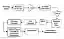 Fig. 01 - System and method for broadband pulse detection among multiple interferers using a dynamic filter receiver