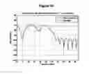 Fig. 09 - System and method for broadband pulse detection among multiple interferers using a dynamic filter receiver
