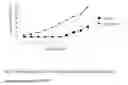 Fig. 06 - Method for selective detection of peptides using molecularly imprinted sensors