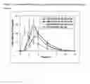 Fig. 02 - Human growth hormone patch formulations