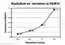 Fig. 01 - Method for detecting exposure to ionizing radiation