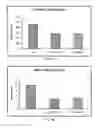 Fig. 09 - Autoimmune Conditions and NADPH Oxidase Defects