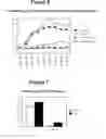 Fig. 11 - Autoimmune Conditions and NADPH Oxidase Defects