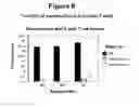 Fig. 12 - Autoimmune Conditions and NADPH Oxidase Defects