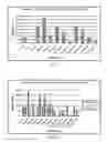 Fig. 13 - Autoimmune Conditions and NADPH Oxidase Defects