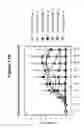 Fig. 16 - Autoimmune Conditions and NADPH Oxidase Defects