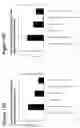 Fig. 19 - Autoimmune Conditions and NADPH Oxidase Defects
