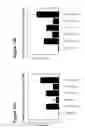 Fig. 23 - Autoimmune Conditions and NADPH Oxidase Defects