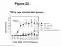 Fig. 29 - Autoimmune Conditions and NADPH Oxidase Defects