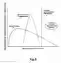 Fig. 09 - METHODS FOR PRODUCING A HYDROLYSATE AND ETHANOL FROM LIGNOCELLULOSIC MATERIALS