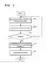 Fig. 06 - Communication System, Server, Terminal, and Communication Control Program