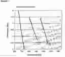Fig. 02 - Use of Glass Ceramics