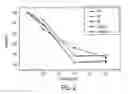 Fig. 03 - ANDROGENE MEMBRANE RECEPTOR AGONIST