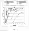 Fig. 02 - Deacylation of sucralose-6-acylates