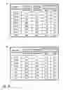 Fig. 30 - Diagnosis Determination and Strength and Weakness Analysis