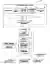 Fig. 01 - Method and apparatus for generic analytics