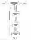 Fig. 03 - Method and apparatus for generic analytics