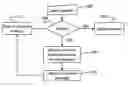 Fig. 01 - Method, system and apparatus for controlling patient access to medicaments