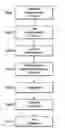 Fig. 01 - Vehicle diagnosis system and method