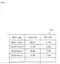 Fig. 06 - PERSONNEL ASSIGNMENT OPTIMIZATION PROGRAM, PERSONNEL ASSIGNMENT OPTIMIZATION METHOD, AND PERSONNEL ASSIGNMENT OPTIMIZATION DEVICE