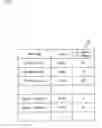 Fig. 09 - PERSONNEL ASSIGNMENT OPTIMIZATION PROGRAM, PERSONNEL ASSIGNMENT OPTIMIZATION METHOD, AND PERSONNEL ASSIGNMENT OPTIMIZATION DEVICE