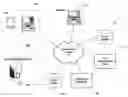 Fig. 01 - Sponsored listing recommendation engine