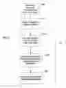 Fig. 04 - Sponsored listing recommendation engine
