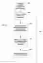 Fig. 07 - Sponsored listing recommendation engine