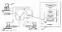 Fig. 01 - Method and system for conducting a sale on the Internet with discounts as a function of time