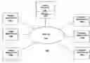 Fig. 01 - System and method for payment of consumer purchases via vendor escrow accounts