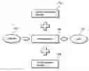 Fig. 01 - INTERNET BUSINESS SECURITY METHOD