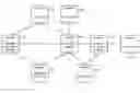 Fig. 01 - Attribute combination discovery