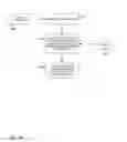 Fig. 20 - Attribute combination discovery