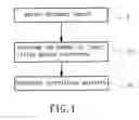 Fig. 02 - Technical correlation analysis method for evaluating patents