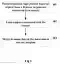 Fig. 02 - METHOD AND APPARATUS FOR GENERATNG A DYNAMIC WEB PAGE