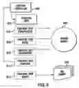 Fig. 06 - Home Gateway Architecture and State Based Distributed System and Method