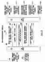 Fig. 07 - Home Gateway Architecture and State Based Distributed System and Method