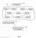 Fig. 02 - Method and system for importing an application and server map to a business systems manager display