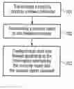 Fig. 01 - Method, a device for configuring at least one firewall and a system comprising such device