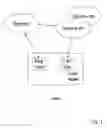 Fig. 02 - Network identity management system and method