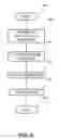 Fig. 07 - Structure for automated transistor tuning in an integrated circuit design